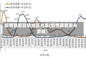 疫情最新发病地区名单(疫情最新发布数据)