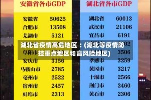 湖北省疫情高危地区︰(湖北等疫情防控重点地区和高风险地区)