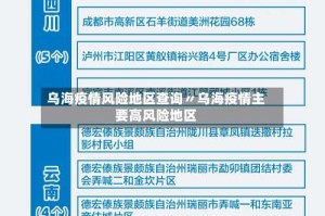乌海疫情风险地区查询〃乌海疫情主要高风险地区