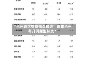 “沧州地区有疫情么最近” 近来沧州有几例新型肺炎？
