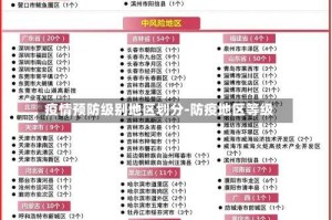 疫情预防级别地区划分-防疫地区等级