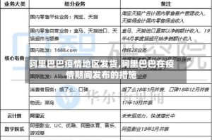 阿里巴巴疫情地区发货,阿里巴巴在疫情期间发布的措施