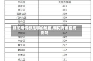 朝阳疫情都是哪的地区,朝阳有疫情病例吗