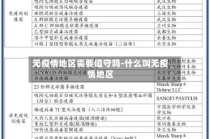 无疫情地区需要值守吗-什么叫无疫情地区