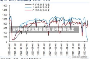 吉林疫情排查地区表图.吉林疫情梳理