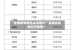“全国疫情管控地区图片” 全国疫情防控风险图？