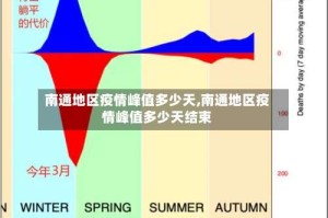 南通地区疫情峰值多少天,南通地区疫情峰值多少天结束