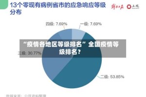 “疫情各地区等级排名” 全国疫情等级排名？