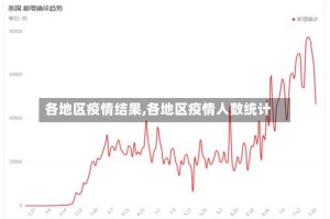 各地区疫情结果,各地区疫情人数统计