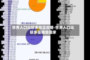 世界人口比较多地区疫情-世界人口比较多是哪些国家