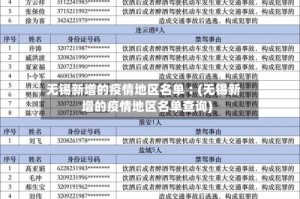 无锡新增的疫情地区名单︰(无锡新增的疫情地区名单查询)