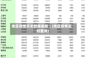 地区疫情历史数据最新︰(地区疫情实时查询)