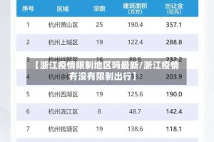 【浙江疫情限制地区吗最新/浙江疫情有没有限制出行】
