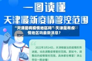 “天津是有疫情地区吗” 天津是有疫情地区吗最新消息？