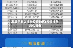 发单子怎么报备疫情地区(疫情报备怎么报备)