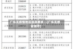 广东无疫情地区旅游要求︰(广东无感染城市)