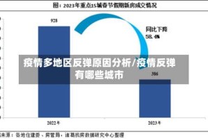 疫情多地区反弹原因分析/疫情反弹有哪些城市