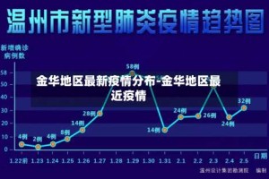 金华地区最新疫情分布-金华地区最近疫情