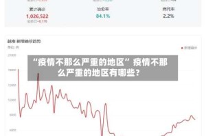 “疫情不那么严重的地区” 疫情不那么严重的地区有哪些？