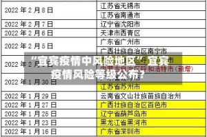 “宜宾疫情中风险地区” 宜宾疫情风险等级公布？