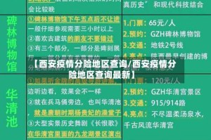 【西安疫情分险地区查询/西安疫情分险地区查询最新】