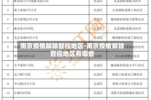 南京疫情解除管控地区-南京疫情解除管控地区有哪些