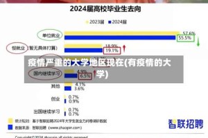 疫情严重的大学地区现在(有疫情的大学)