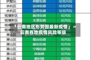 「云南地区形势图最新疫情」〃云南各地疫情风险等级