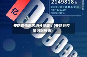 安阳疫情地区划分图表︰(安阳县疫情风险等级)
