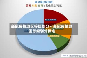 新冠疫情地区等级划分〃新冠疫情地区等级划分标准