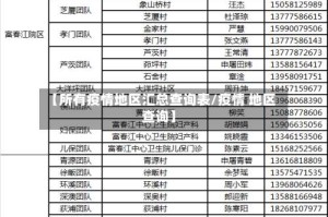 【所有疫情地区汇总查询表/疫情 地区 查询】