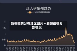 新疆疫情分布地区图片〃新疆疫情分部情况