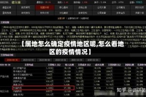【属地怎么确定疫情地区呢,怎么看地区的疫情情况】