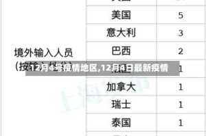 12月4号疫情地区,12月4日最新疫情