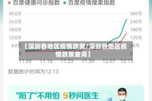 【深圳各地区疫情政策/深圳各地区疫情政策查询】