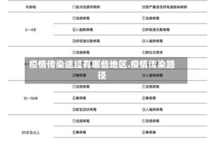 疫情传染途经有哪些地区.疫情传染路径