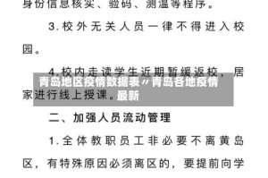 青岛地区疫情数据表〃青岛各地疫情最新