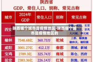 陕西哪个城市是疫情地区-陕西哪个城市是疫情地区的
