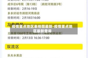 疫情重点地区表格图最新-疫情重点地区最新查询