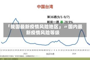 「我国最新疫情风险地区」〃国内最新疫情风险等级