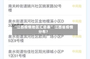 “江西疫情地区汇总表” 江西省疫情分布？