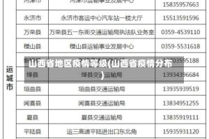 山西省地区疫情等级(山西省疫情分布)