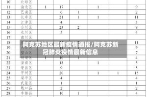 阿克苏地区最新疫情通报/阿克苏新冠肺炎疫情最新信息