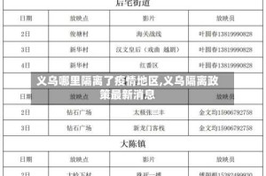 义乌哪里隔离了疫情地区,义乌隔离政策最新消息