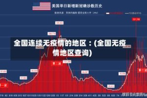 全国连续无疫情的地区︰(全国无疫情地区查询)