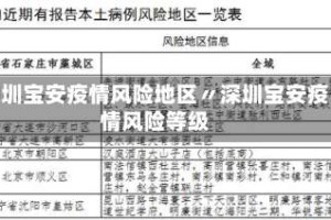 深圳宝安疫情风险地区〃深圳宝安疫情风险等级