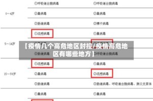 【疫情几个高危地区封控/疫情高危地区有哪些地方】