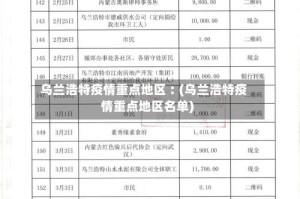 乌兰浩特疫情重点地区︰(乌兰浩特疫情重点地区名单)