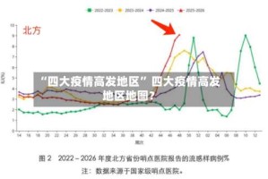 “四大疫情高发地区” 四大疫情高发地区地图？