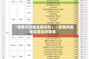 「疫情风险地区图实时」〃疫情风险地区图实时查询